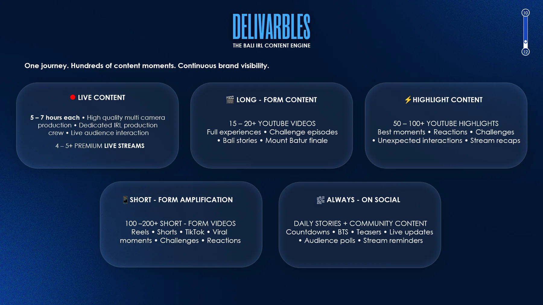 Deliverables