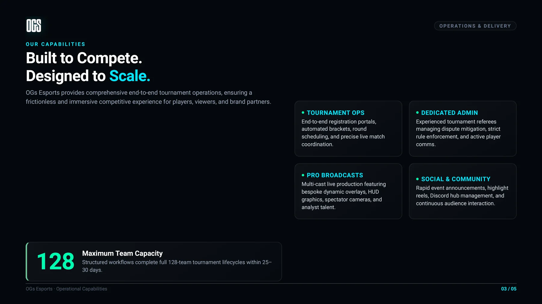 Built to compete, designed to scale